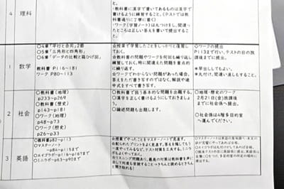 定期テスト範囲表 アイキャッチ