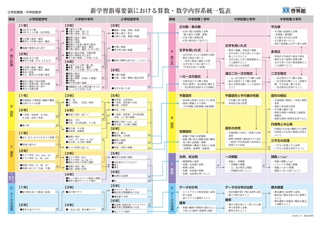 「数学の単元系統図」
