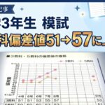 ステラ成績UP実績 中3生徒模試で3教科偏差値51→57に上昇