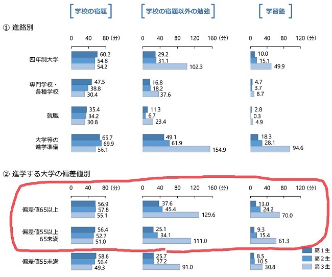 高校生の勉強時間表