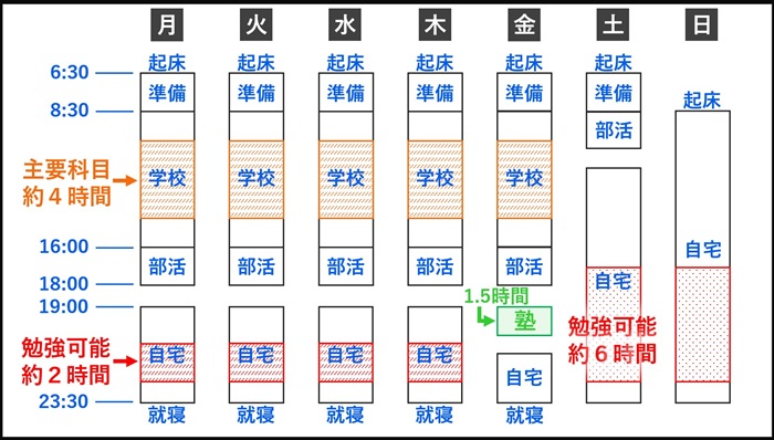 高校生塾代賢い通わせ方図解