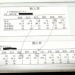 中学２年 数学英語成績UP 個票