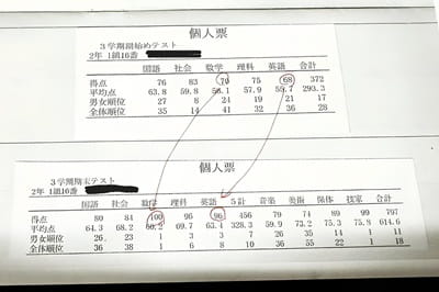 中学２年 数学英語成績UP 個票