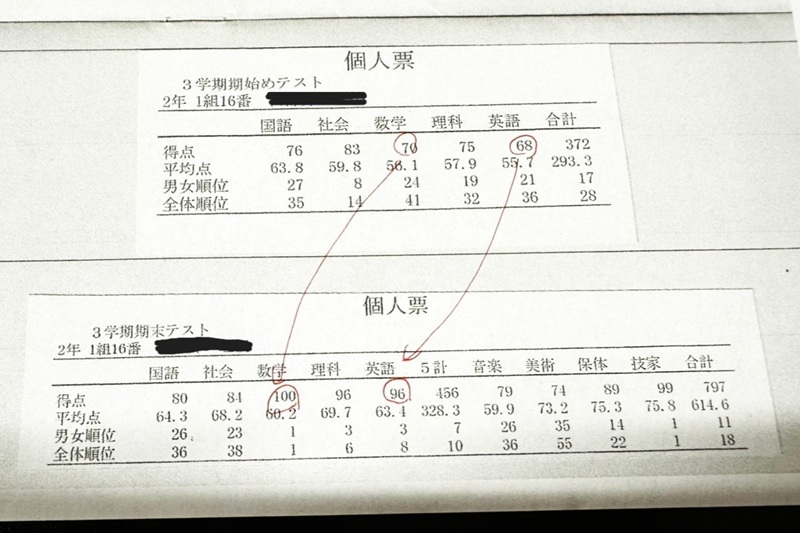 中学２年生 数学英語点数劇的上昇！