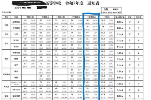 高校2年生 成績表 偏差値UP サイズ圧縮版