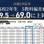 ステラ成績UP実績画像 高校2年5教科偏差値59.5から69.0に大幅上昇