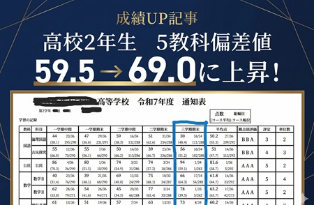 ステラ成績UP実績画像 高校2年5教科偏差値59.5から69.0に大幅上昇