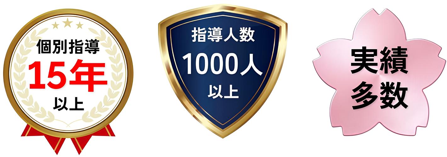 個別指導歴15年以上、指導人数1000人以上、実績多数のバッジ