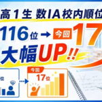 高1生 数IA校内順位 前回116位→今回17位に大幅UP アイキャッチ画像