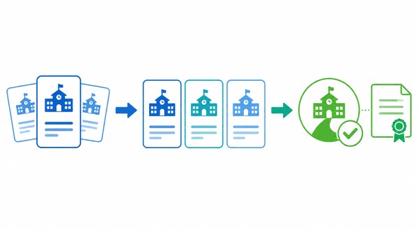 候補校を集め、同じ物差しで比べ、公式資料で一校を確かめるまでの三手順を示した図解