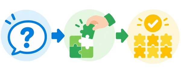 質問が具体的になる、自力で解き直す、同じミスが減るという3つの変化を左から順に表した図解