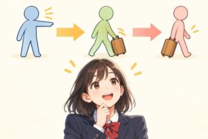 漢文の使役を、させる人・動く人・動作の3役に分けて考える関係図と、納得した表情の高校生