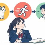 動作をする側から受ける側へ矢印がつながる図を眺め、受け身の仕組みを考えている生徒のイラスト