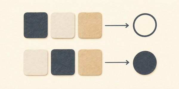 同じ札でも並ぶ順番が変われば結果が変わることを表した図。不と副詞の語順の違い