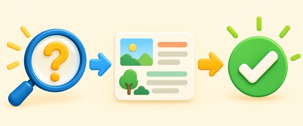 虫眼鏡で問いの形を調べ、文脈を確かめ、結論の印にたどり着く三段階の判断フロー図