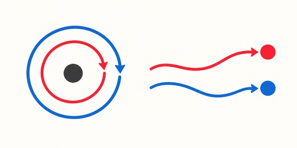 一方の否定がもう一方を包む入れ子の図と、二つの否定が並ぶだけの図の比較